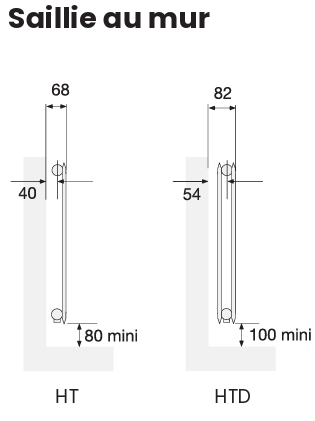 Radiateur Acova Striane
